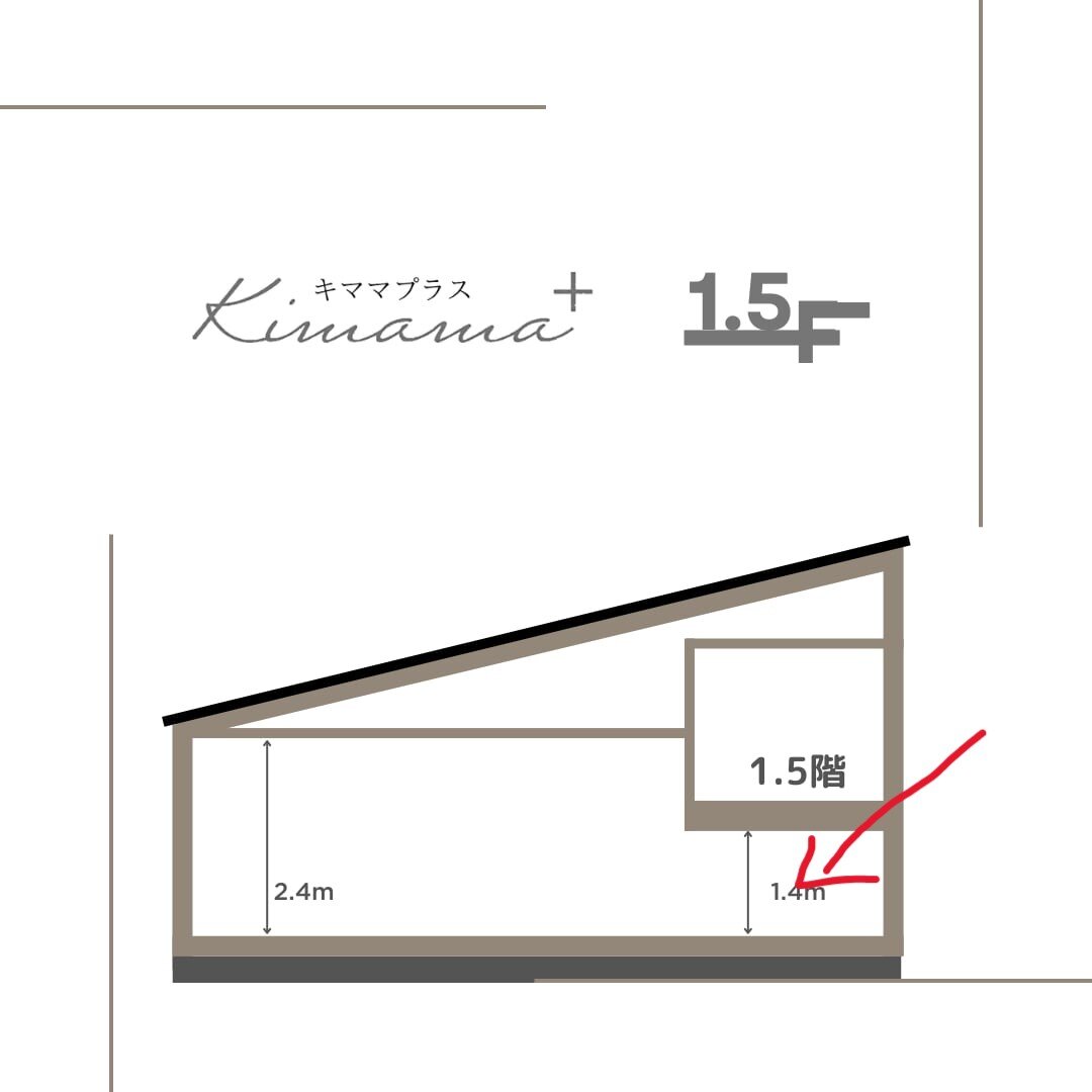 kimama+  1.5F  のその下の活用方法～私の経験と反省～